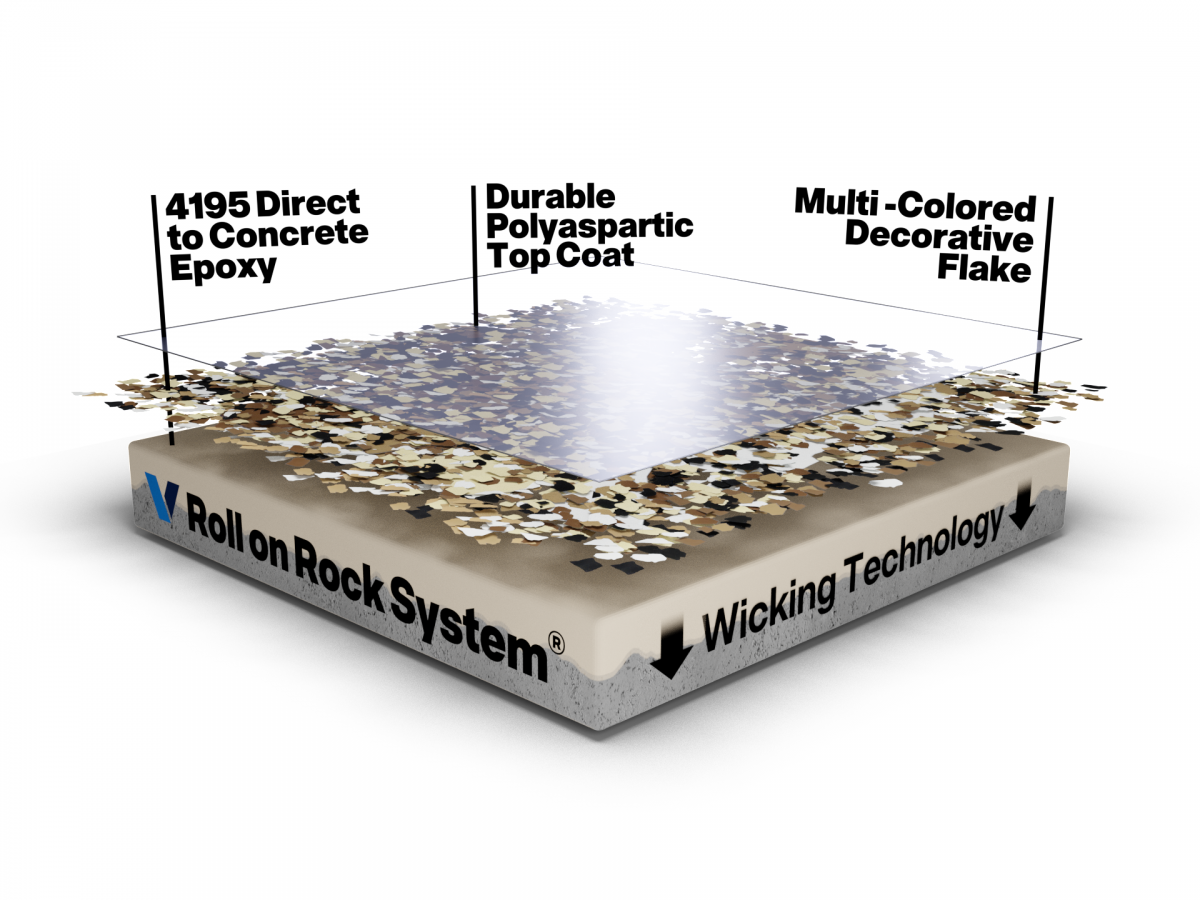 Transform Concrete Floors: Utilizing Epoxy + Polyaspartic for Maximum Benefits